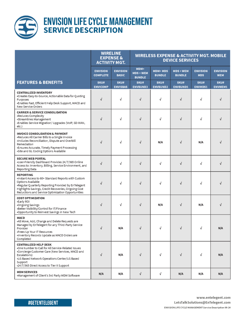 EnVision Service Description