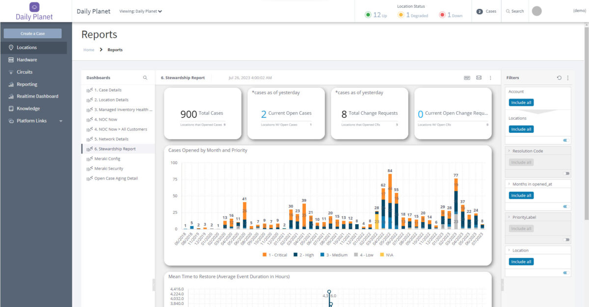 Customized Reports