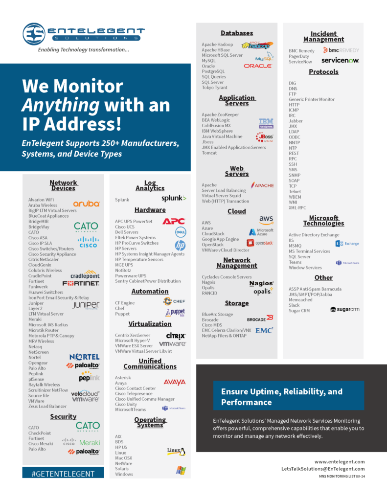 We Monitor Anything List of Supported Brands