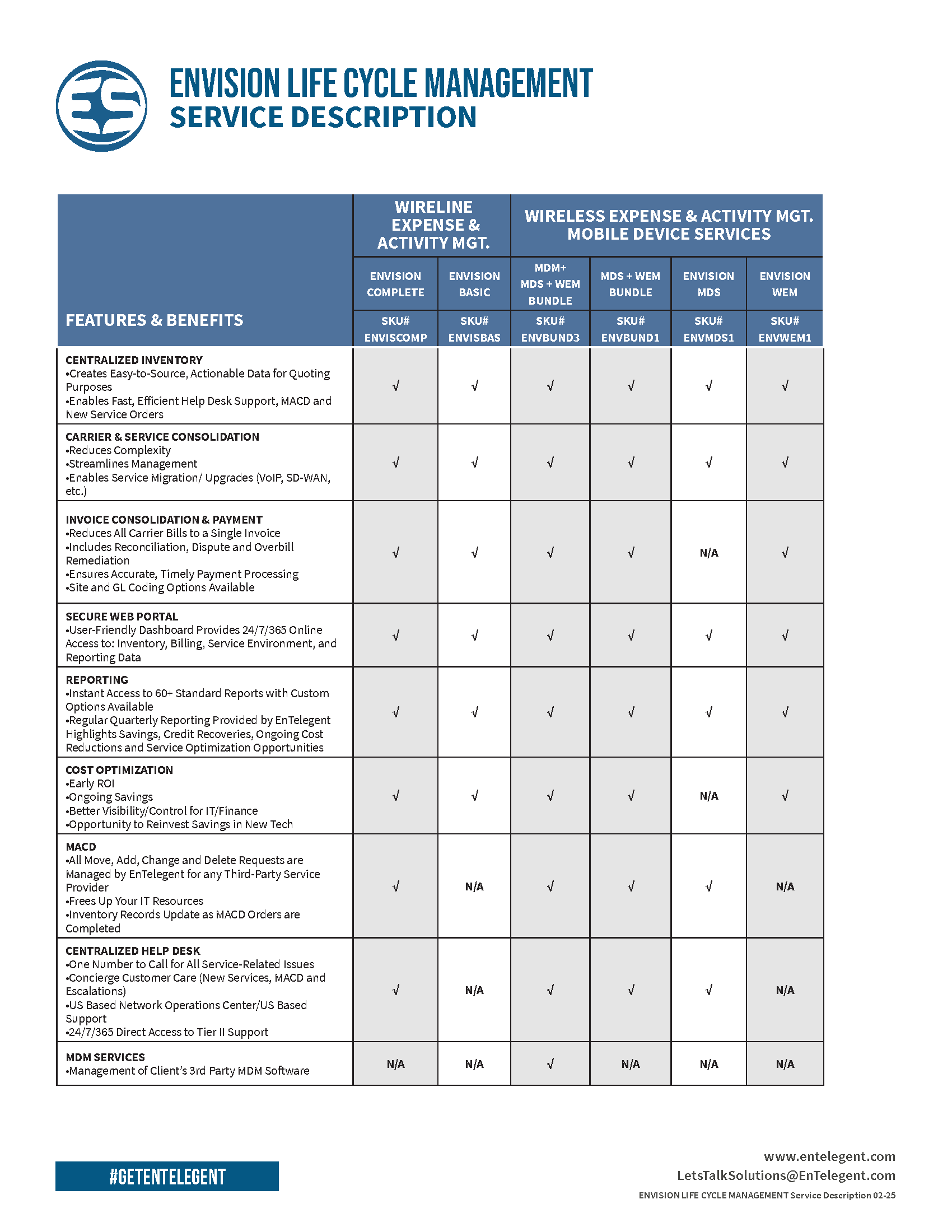 EnVision Service Description 2-25